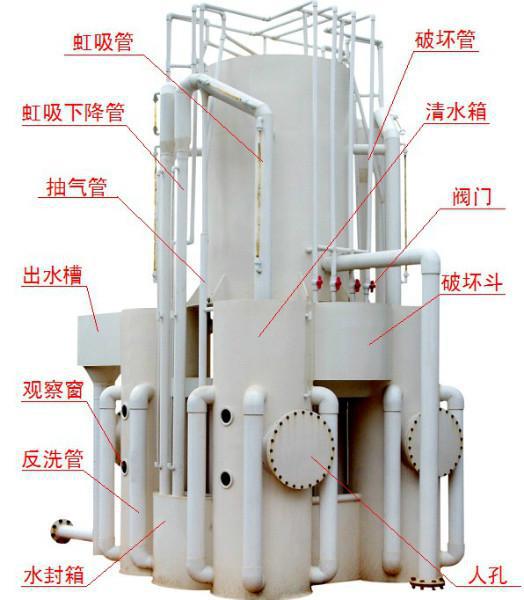 重力式景观水处理设备